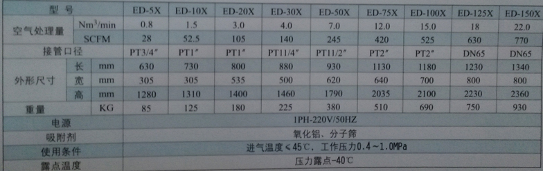 ED-30X吸附式干燥机