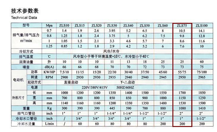 捷豹空压机ZLS75(75HP)