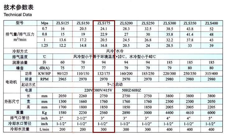 捷豹空压机ZLS175(175HP)