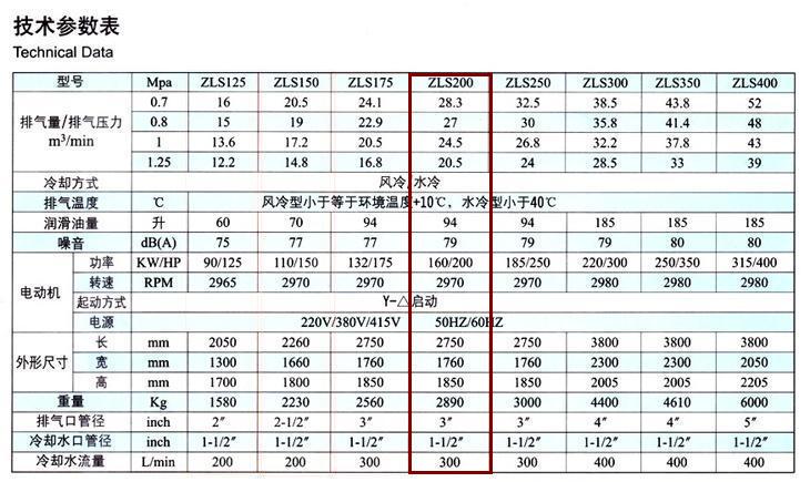 捷豹空压机ZLS200(200HP)