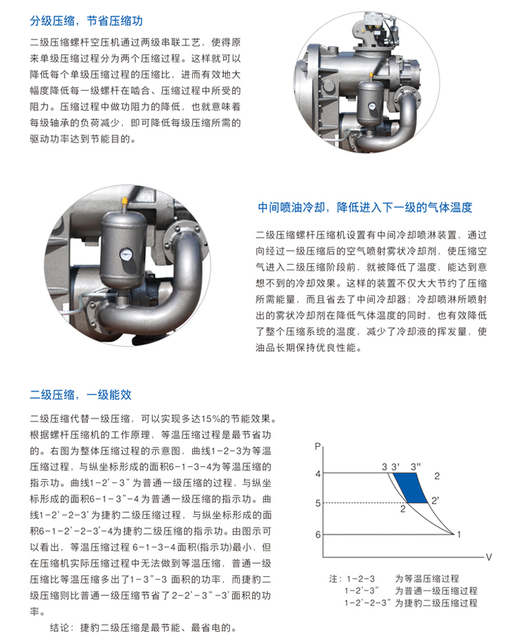 捷豹空压机ZLS150-2i(150HP)